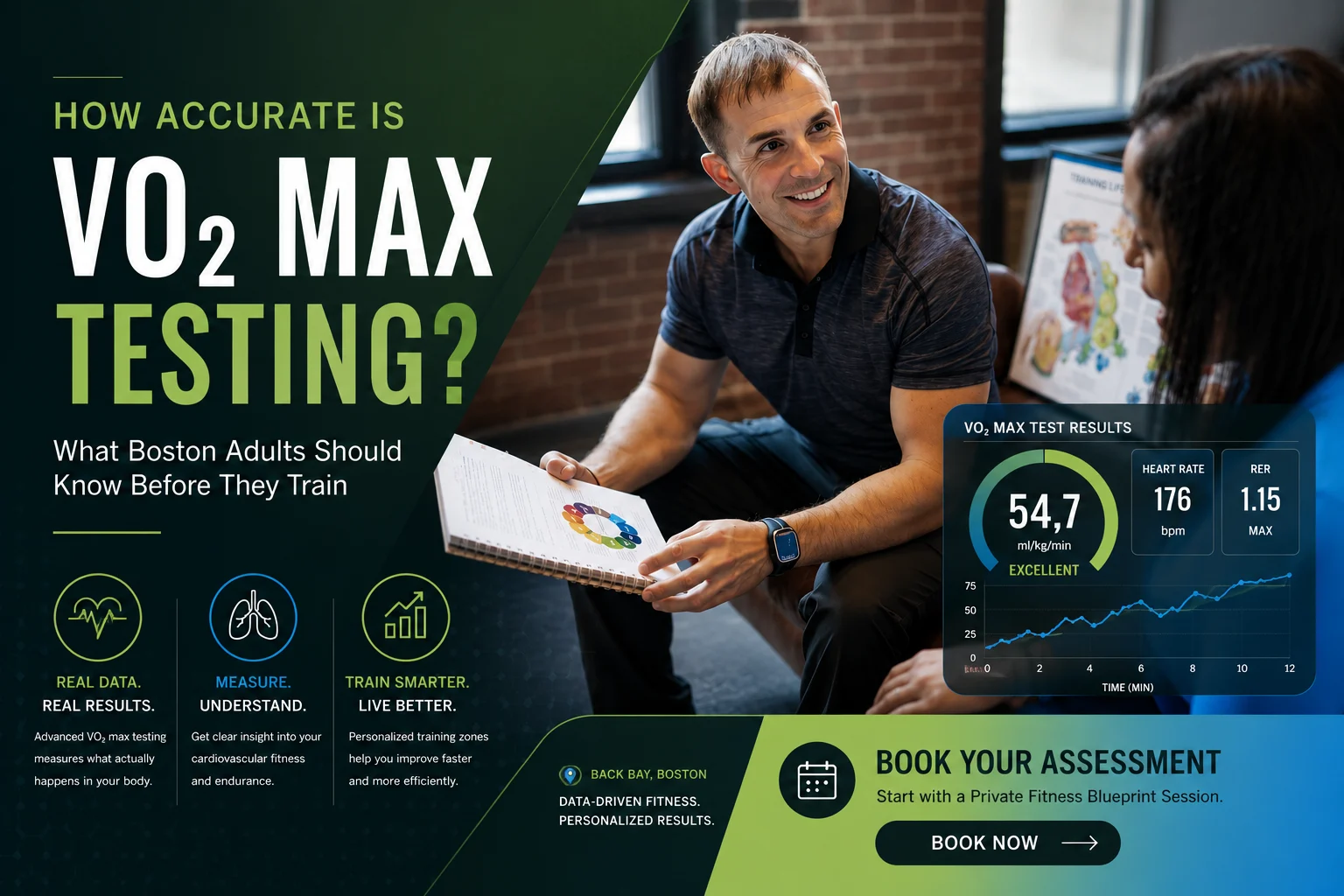 Boston VO2 max testing consultation at AUM Training Center