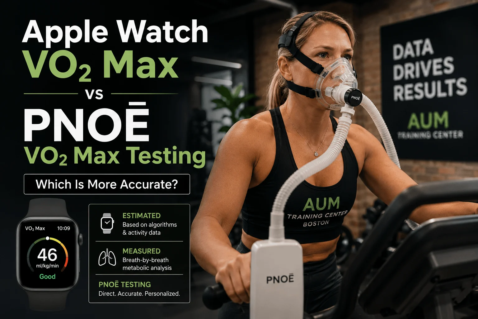 Woman performing PNOĒ VO2 max testing at AUM Training Center in Boston compared to Apple Watch VO2 max estimates